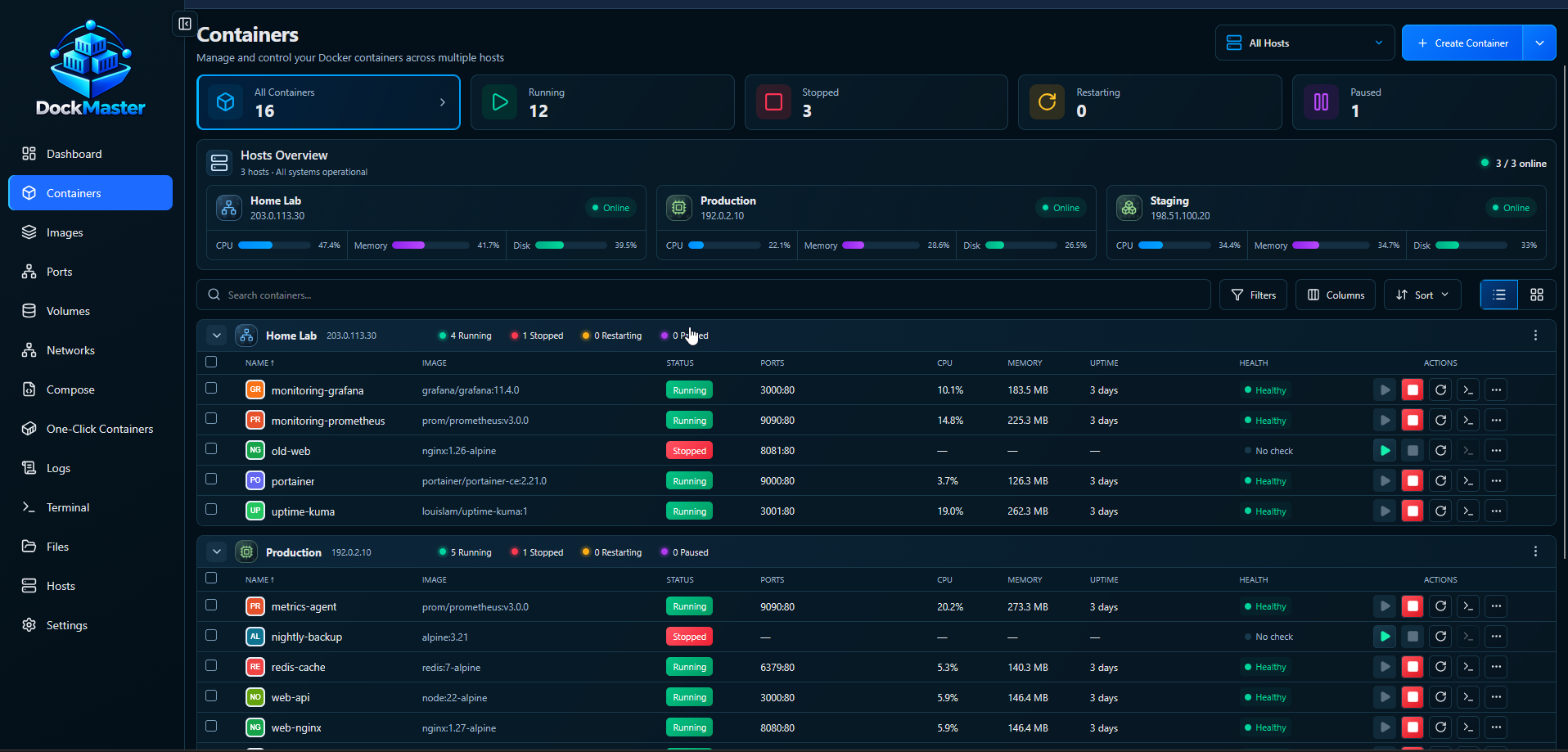 DockMaster container management with host-grouped inventories, CPU and memory usage, health indicators, and lifecycle actions.